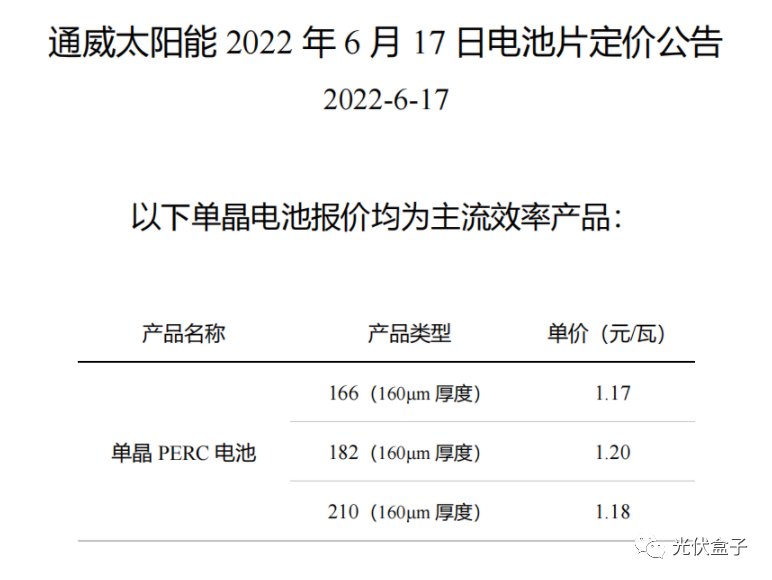 硅料19連漲！市場(chǎng)需求旺盛，短期內(nèi)光伏組件降價(jià)渺茫