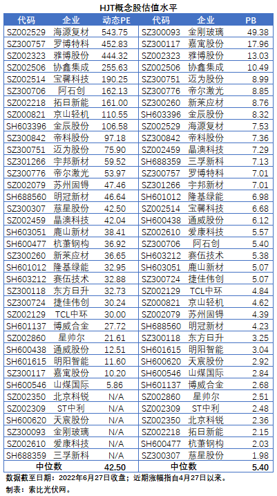 HJT概念股持續(xù)熱炒，這四個問題需要拎拎清楚！