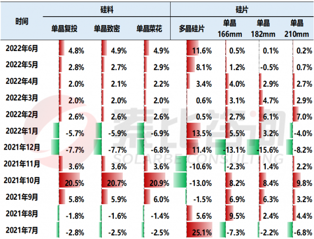 【索比分析】硅料價格不可預測，但可以做好準備