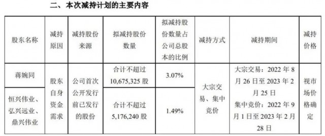 近500億光伏巨頭，股東高位套現(xiàn)迫不及待