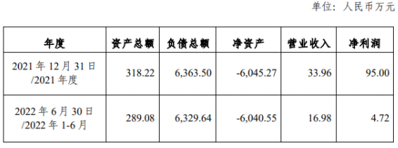 資不抵債，虧損嚴(yán)重！一組件企業(yè)宣布破產(chǎn)