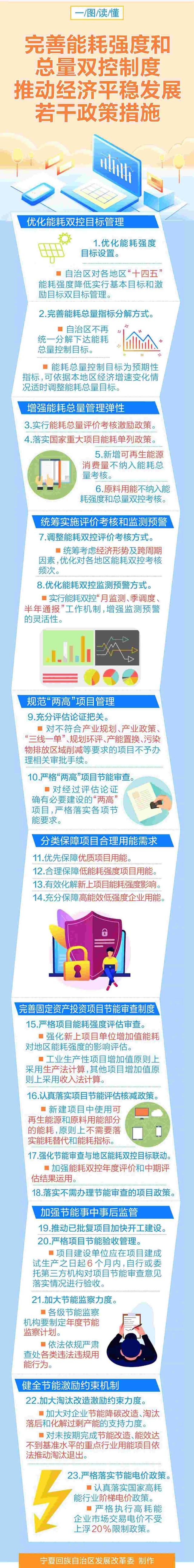 寧夏：對風(fēng)光（光熱）電站實行節(jié)能審查手續(xù)豁免