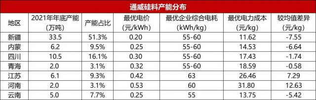 【深度】?jī)?nèi)蒙古取消優(yōu)惠電價(jià)對(duì)光伏產(chǎn)業(yè)影響幾何？