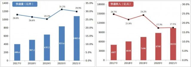 2000萬㎡！中國郵政瞄準光伏！“光伏+郵件中心”即將大爆發(fā)！