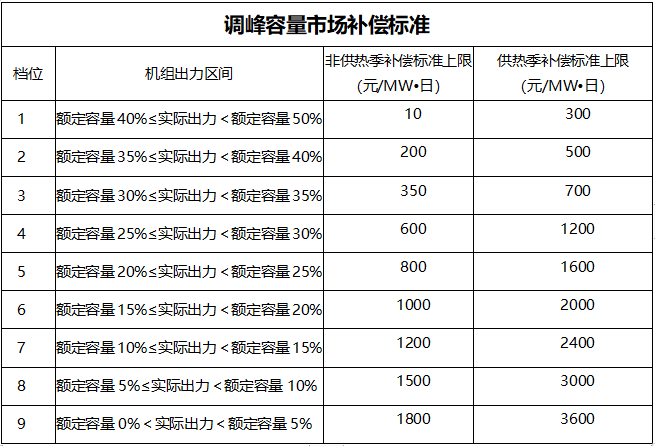 甘肅：自發(fā)自用式分布式光伏、光熱電場(chǎng)等暫不參與電力輔助服務(wù)市場(chǎng)