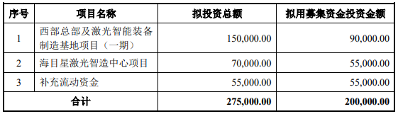 70億訂單在手！這家公司擬20億加碼光伏設(shè)備/動(dòng)力電池項(xiàng)目