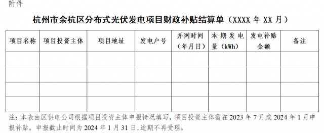 0.1元/度補貼！浙江余杭區(qū)光伏綠色發(fā)展資金補貼辦法（征求意見稿）發(fā)布