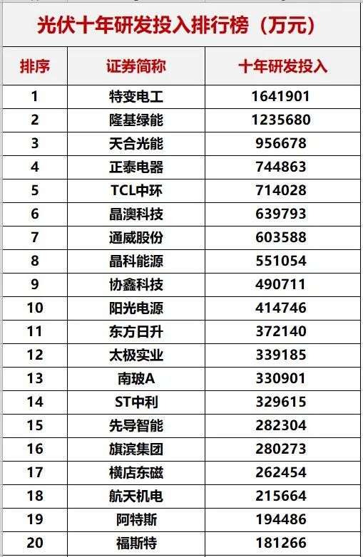 重磅！中國光伏十年創(chuàng)新能力評估！