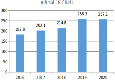 寧夏石嘴山：到2025年力爭光伏規(guī)模260萬千瓦以上