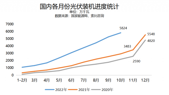 國家能源局：新能源未全容量建成亦可分批并網(wǎng)