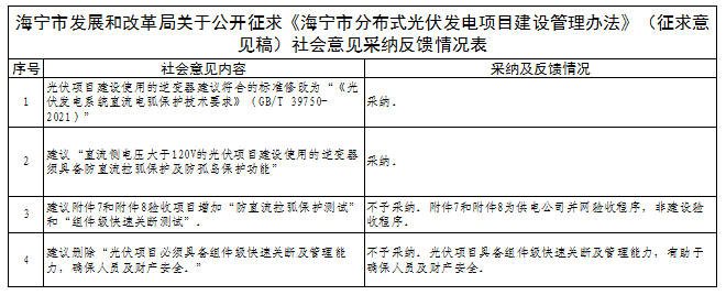 有關(guān)逆變器直流電弧保護技術(shù)！浙江海寧分布式光伏建設管理辦法征求意見結(jié)果公示