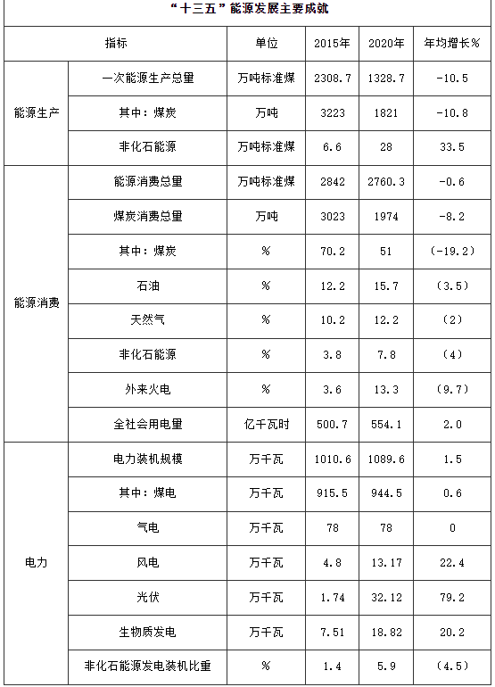 100萬千瓦！河南鄭州加快登封市、新密市和鄭州高新區(qū)等區(qū)縣（市）屋頂分布式光伏開發(fā)試點項目建設(shè)