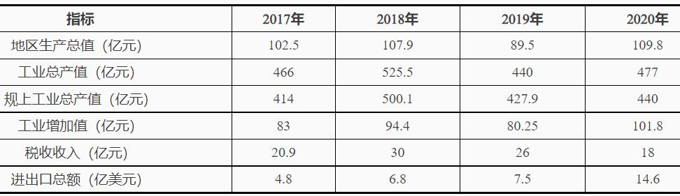 浙江臺州灣：十四五鼓勵(lì)發(fā)展海上風(fēng)電、太陽能光伏等綠色能源發(fā)電