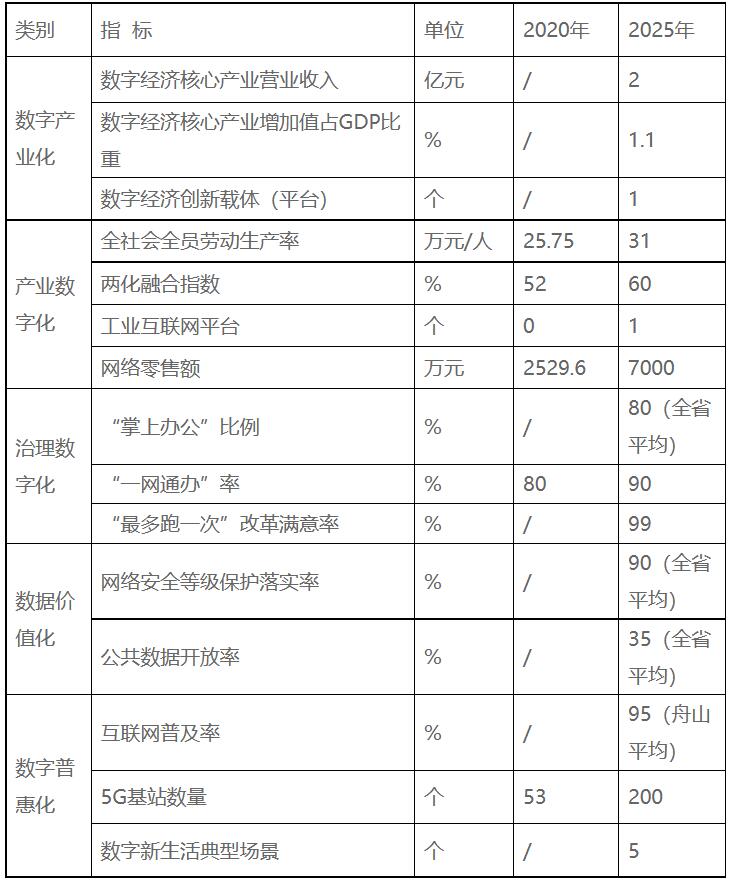 浙江嵊泗：十四五重點(diǎn)培育發(fā)展新一代高效太陽(yáng)能電池組件、智能化光伏生產(chǎn)設(shè)備等光伏電站配套產(chǎn)業(yè)