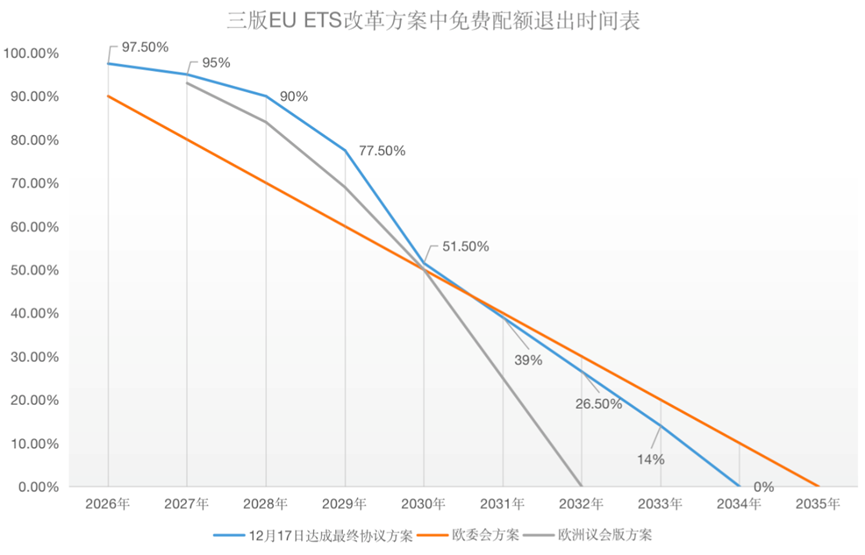 歐盟碳關稅與歐盟碳市場方案，定了!