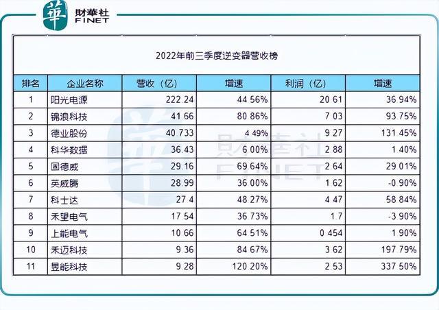 回顧2022年，新能源十強花落誰家?