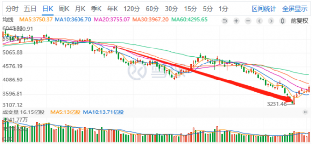 2022年光伏板塊總結(jié)；跌宕起伏，屢創(chuàng)新高