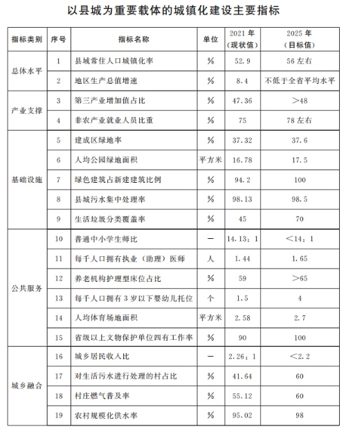 山東：推動整縣分布式光伏規(guī)?；_發(fā) 2025年達到20GW