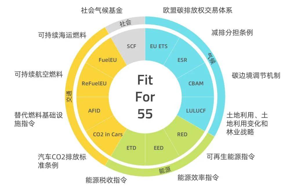 歐盟碳關(guān)稅提前實(shí)施，中國將遭圍剿?