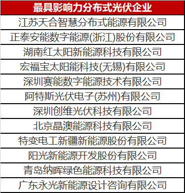 火了一整年的分布式光伏 這份優(yōu)秀企業(yè)名單你值得擁有！