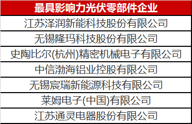 看到這幾家光伏零部件才知道，什么叫把事干成事業(yè)了！