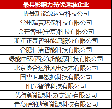 當(dāng)光伏電站遇到了智能運維，奇跡發(fā)生了！