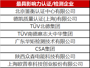 光伏認(rèn)證/檢測行業(yè)異軍突起 未來市場空間不容小覷！