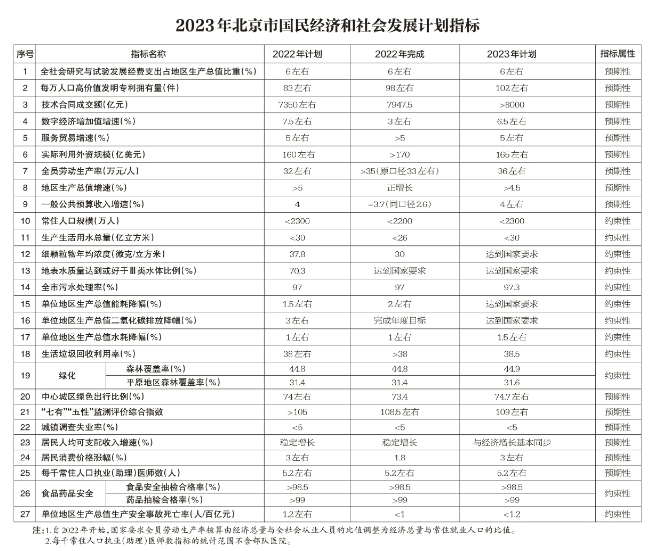 北京：2023年將簽訂京蒙“綠電進京”合作協(xié)議、落實光伏發(fā)電高質量發(fā)展實施意見