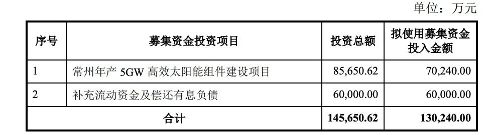 定增13億！億晶光電投建5GW組件項(xiàng)目