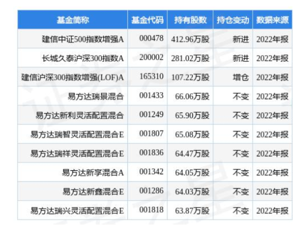 4.24億！桂冠電力加碼光伏