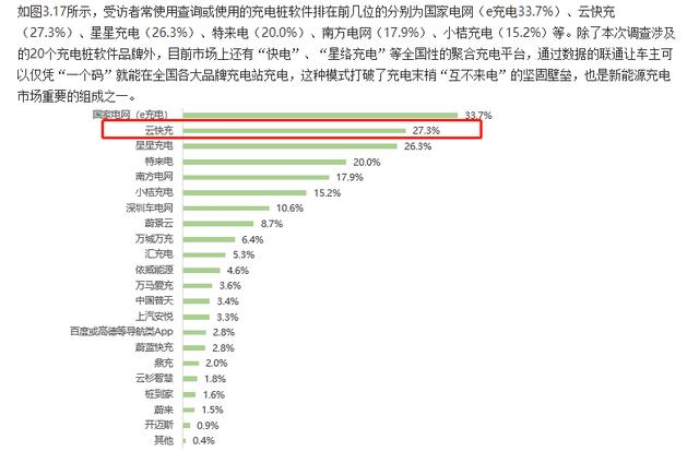 云快充充電網(wǎng)絡(luò)賦力，新能源車主輕松出游