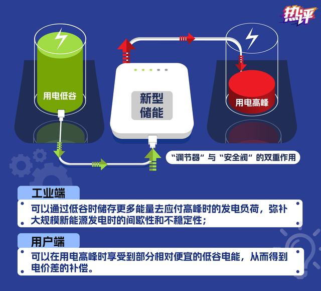 新型儲能，身邊的能源“搬運工”