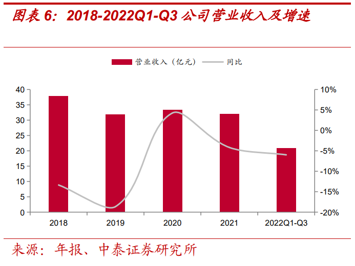 報告：美的賦能，儲能業(yè)務高景氣