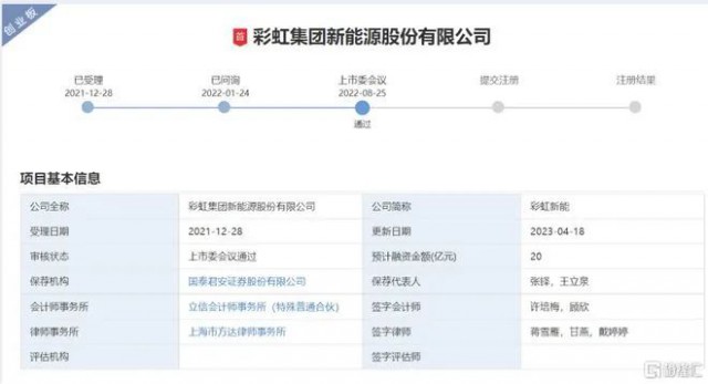 聚焦光伏玻璃 彩虹新能恢復(fù)創(chuàng)業(yè)板上市審核！
