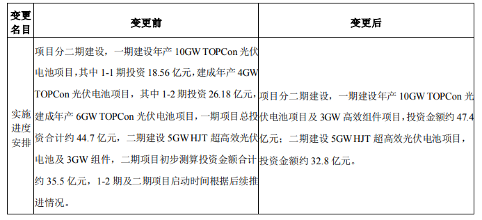 調整！海源復材擬變更15GW N型電池及3GW組件項目