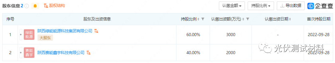 賽能硅業(yè)擬投建2萬噸/年硅烷法多晶硅項目