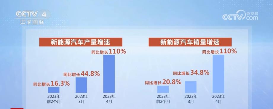 新能源汽車產業(yè)加快技術突破 成為穩(wěn)工業(yè)重要力量