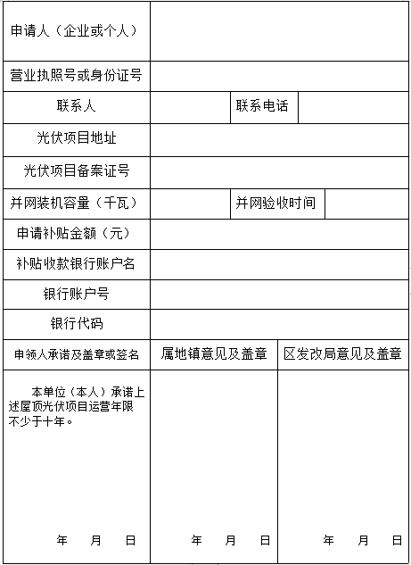 廣東江門市新會區(qū)：工商業(yè)光伏補貼30元/千瓦