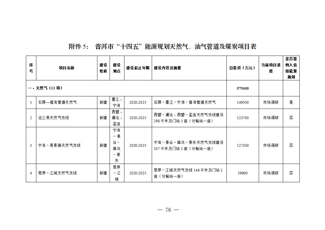 云南普洱市：到2025年新建光伏2.9GW、風(fēng)電800MW