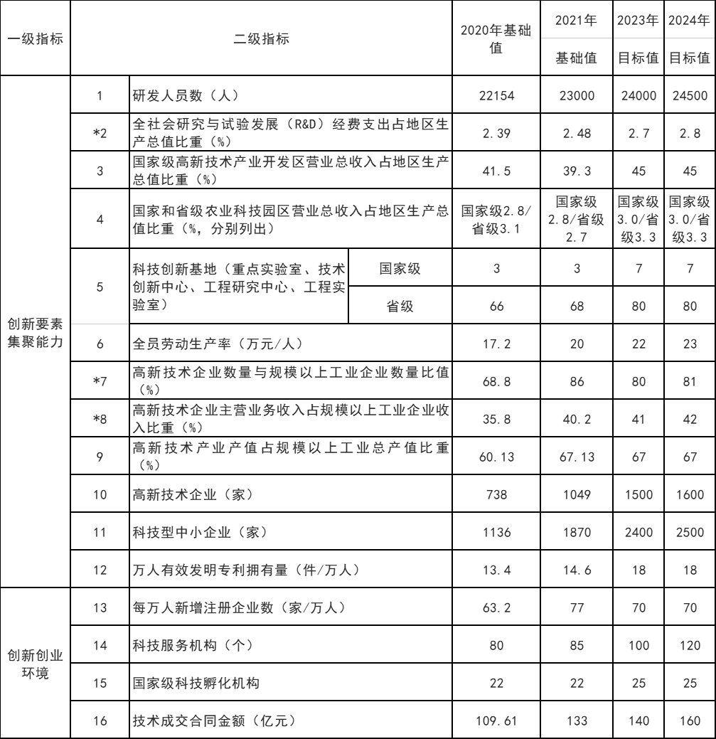 山東威海：打通核電、海上風(fēng)電、海上光伏等能源的上下游產(chǎn)業(yè)鏈