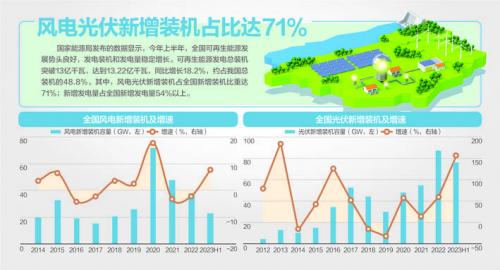 我國風(fēng)機(jī)、光伏設(shè)備面臨"退役潮"