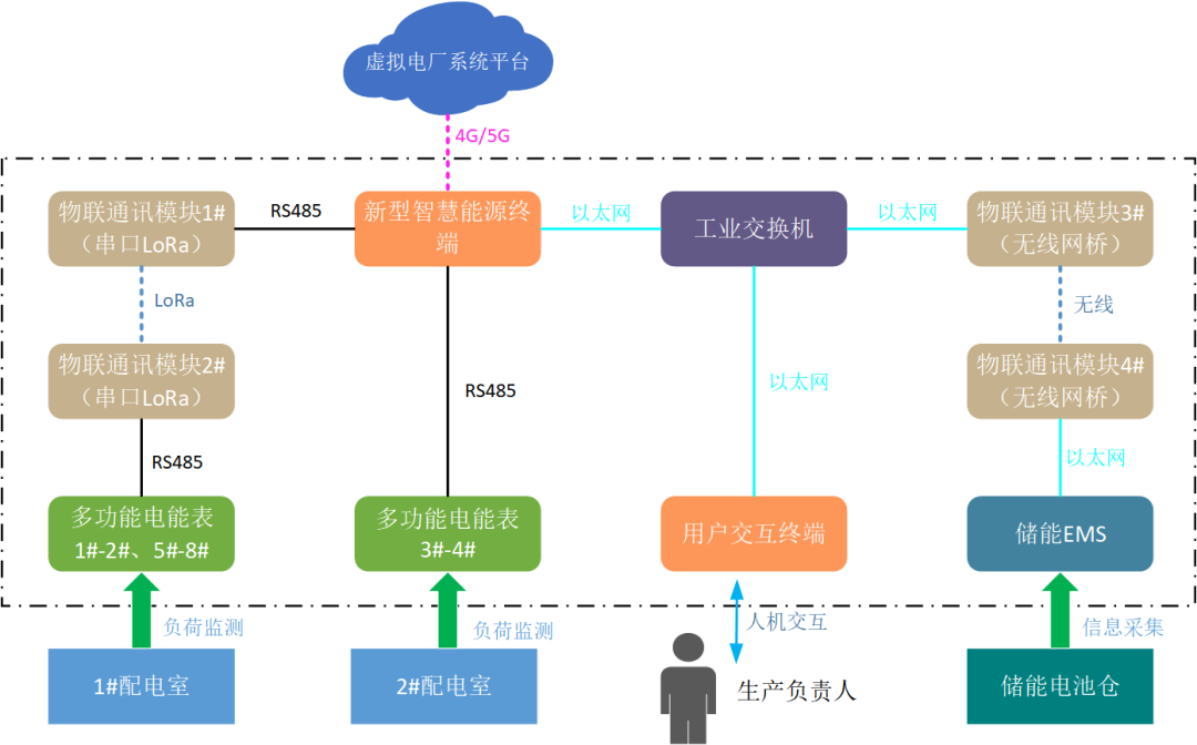 創(chuàng)新一體化解決方案，江行智能助力多個虛擬電廠項目成功落地