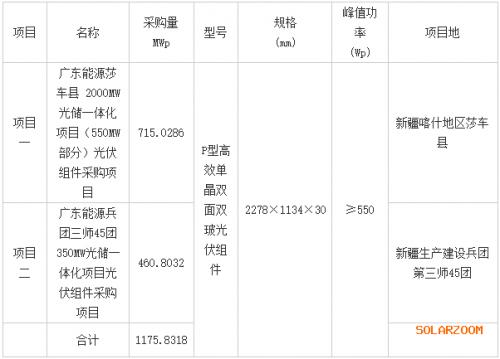 廣東省能源集團新疆1GW光伏組件采購招標