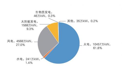 《內(nèi)蒙古自治區(qū)可再生能源發(fā)展報(bào)告2023》發(fā)布!