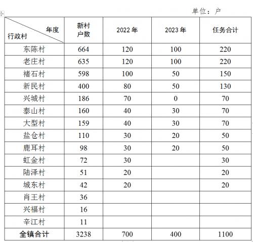 浙江海寧市長安鎮(zhèn): 戶用分布式光伏每簽約一戶,給予1000元一次性補助!