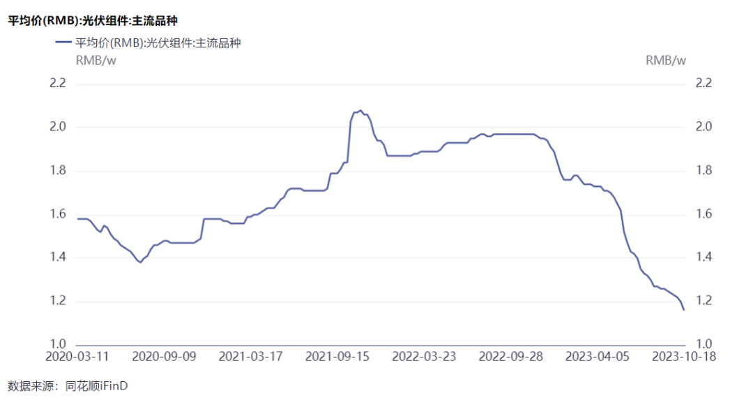 隆基綠能劉玉璽：光伏洗牌開(kāi)始！60%~70%的企業(yè)或被淘汰