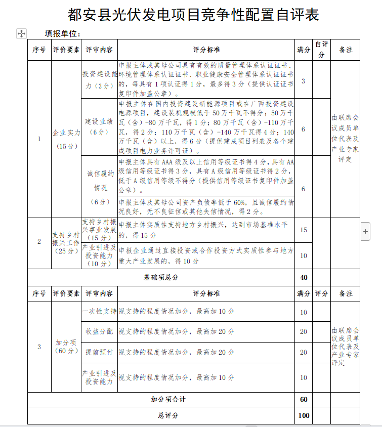 廣西都安：?jiǎn)?dòng)1.6GW風(fēng)、光競(jìng)配，鄉(xiāng)村振興、產(chǎn)業(yè)投資、收益分配等占比85%