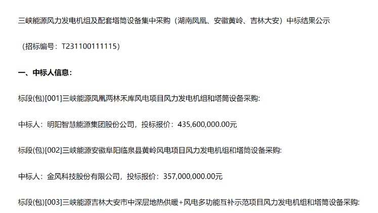 8.91億元！三峽能源3個風電項目中標公示