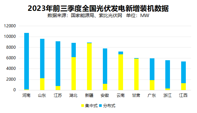 戶用光伏累計(jì)裝機(jī)超百GW，為鄉(xiāng)村振興、能源轉(zhuǎn)型持續(xù)提供綠色動(dòng)力