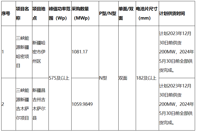 n型組件最低0.919元/W，含運(yùn)費(fèi)到新疆！